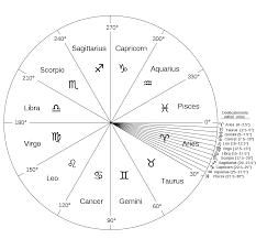 Cancer (♋︎) is the fourth astrological sign in the zodiac, originating from the constellation of cancer.it spans from 90° to 120° celestial longitude.under the tropical zodiac, the sun transits this area between approximately june 22 and july 22, and under the sidereal zodiac, the sun transits this area between approximately july 21 and august 9. Pin By Rachel Lynn Sedor On King Of King And Lord Of Lords Aquarius And Scorpio Pisces And Taurus Virgo And Aries