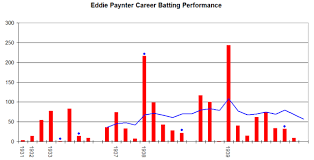 File Eddie Paynter Graph Png Wikimedia Commons