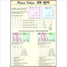 Numbers Place Value Chart Kookenzo Com