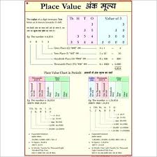 numbers place value chart kookenzo com