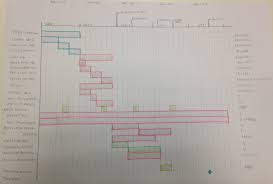 visualizing and tracking phd tasks and progress with a gantt