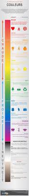 Signification Des Couleurs De La Psychologie Pour Designers Web Psychologie Des Couleurs Signification Des Couleurs Psychologie