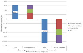 (1) teza i cpc caracterul deductibil al cheltuielilor avocatului condițiile de întrerupere a prescripției extinctive potrivit art. Energies Free Full Text Life Cycle Assessment Of Municipal Wastewater Treatment Processes Regarding Energy Production From The Sludge Line Html