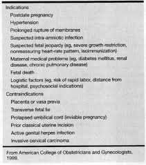 Image result for Labor Induction