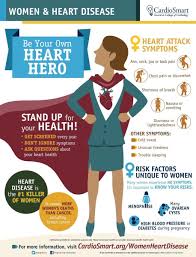 Cardiosmart Cardiosmart Twitter Heart Attack Symptoms Sisters By Heart Women Heart Health
