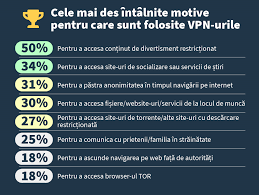 Există un protocol internet (ip), un protocol standard pentru comunicare în lumea tehnologiei. Ce Este Un Vpn È™i Cum FuncÈ›ioneazÄƒ Ghid Pentru IncepÄƒtori 2021