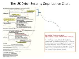 Cyber Defense And Cyber Security Policies In The Uk And