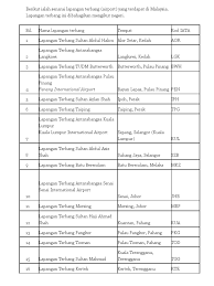 Tempah dalam talian hari ini dengan jalan lapangan terbang (lama), tanjung aru, 88100 kota kinabalu, sabah, malaysia. Senarai Lapangan Terbang Di Malaysia