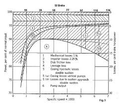 Visual Pump Glossary