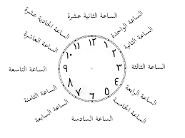 Yang pertama kita wajib mengetahui poin ketiga dari bahasa arab tentang waktu dan jam ini sangat penting. Sebutan Jam Dalam Bahasa Arab Abdul Aziz Al Arabiy Facebook