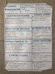Systematic Desensitisation In 2020 Psychology Notes Psychology Research Psychology A Level