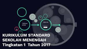 Kurikulum standard sekolah menengah (kssm). Kurikulum Standard Sekolah Menengah By Ida Hamzah