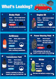 How To Determine Whats Leaking Based On The Fluid Color - Quality Tune-up Shops