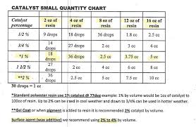 Catalyst Graph Bestfxtradingplatform Com