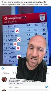 Oliver Wilkinson Barnsley