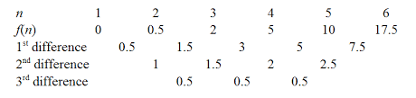 Prove The Equivalence Of The Following Two Formulas For Spearman Correlation Cross Validated