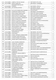Selamat datang di website penerimaan peserta didik baru (ppdb) sma negeri 1 plus matauli pandan tahun pelajaran 2021/2022 penerimaan peserta didik baru t.p. Pengumuman Peserta Yang Lulus Tes Tahap Awal Hingga Tahap Akhir Ujian Seleksi Penerimaan Peserta Didik Baru Sppdb Asrama Yayasan Tb Soposurung Tp 2021 2022 Ruang Para Bintang Berbagi Informasi Tentang Ptn Dan