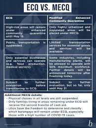 Check spelling or type a new query. Team Amdg On Twitter Know The Differences Between Ecq And Mecq C Hilitesashs