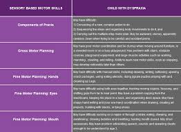 Sensory Processing Disorder Inha Irish Neonatal Health