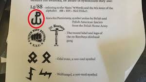 Maybe you would like to learn more about one of these? Znak Polski Walczacej Wsrod Nazistowskich Symboli Zostal Blednie Zidentyfikowany Polsat News