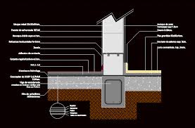 About press copyright contact us creators advertise developers terms privacy policy & safety how youtube works test new features press copyright contact us creators. Simple Foundation Retak In Autocad Download Cad Free 36 31 Kb Bibliocad