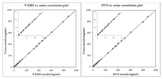 The power consumption of the redpine signals solutions was dramatically lower. Molecules Free Full Text Dried Urine Microsampling Coupled To Liquid Chromatography Tandem Mass Spectrometry Lc Ms Ms For The Analysis Of Unconjugated Anabolic Androgenic Steroids Html