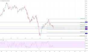 Rlj Stock Price And Chart Nyse Rlj Tradingview