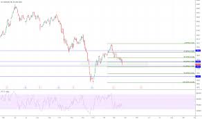 rlj stock price and chart nyse rlj tradingview