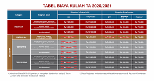 Lokasi kampus universitas setia budi berada di jalan letjen sutoyo, mojosongo, surakarta. Info Biaya Kuliah Kelas Reguler Universitas Bakrie Ub Tahun 2020 2021 Kuliah Sambil Kerja