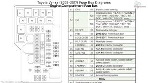 At this time were delighted to declare we have discovered an extremely interesting topic to. Prius Fuse Box Wiring Diagram Center Learn Shine Learn Shine Tatikids It