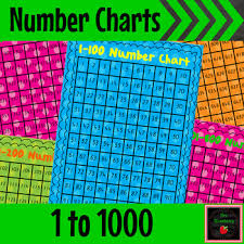 1 To 1000 Number Charts Numbers To 1000 Posters Number