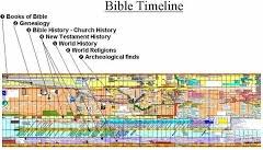 Bible Timeline Chart