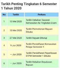 Berikut cara membuat semakan kemasukan ke tingkatan 6 bagi semester 1 tahun 2020. Tarikh Semakan Tawaran Tingkatan 6 Bagi Smk Kemena Bintulu Facebook