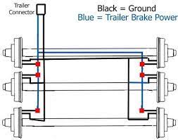 Complete Wiring For Lights Electric Brakes And Controller For A 94 Gmc 1 2 Ton Truck And Trailer Trailer Wiring Diagram Trailer Trailer Plans
