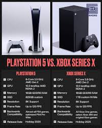 Pin By Jennifer Alaina On Gaming In 2020 Xbox Ps4 Or Xbox One Playstation