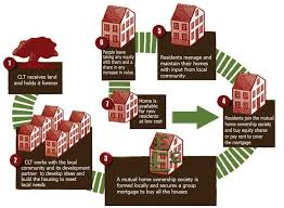 We did not find results for: Community Land Trust Illustration Land Trust Nature Words Affordable Housing