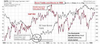 Bond Market Lessons From The Days Of Yore Contrahour