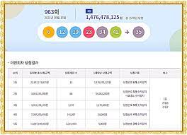 기왕 탄 로또, 제대로 써야겠다. Tn1fmumeeef7tm