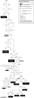 Black Mirrors Bandersnatch Fans Create Detailed Flowchart