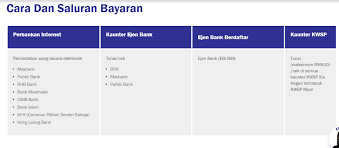 Pergi ke cawangan maybank yang tertera ini adalah cek yang pada ruangan nama ditulis 'cash'. Isuri Kwsp Kelayakan Semakan Dan Pendaftaran Bantuan Suri Rumah