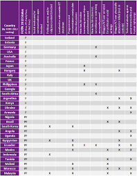 2013 Key Internet Controls By Country Freedom House