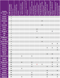 2013 key internet controls by country freedom house