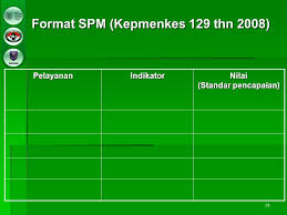 Documents similar to kmk no. Standar Pelayanan Minimal Ppt Download