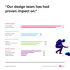 In the next year about 20 investment trusts will reach maturity. Design Maturity Yesterday Vs Today Inside Design Blog