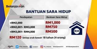 Jadual pembukaan kaunter bsh 2019 di semua cawangan lhdnm. Bantuan Sara Hidup Bsh 2019 Permohonan Dan Kemaskini Bsh Akan Dibuka Mulai January 2019 Supermom With Superkids