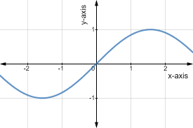 The arrowheads at the opposite ends of the drawing of the number line mean that line in concept extends infinitely in those directions. What Is The Range Of A Function Expii
