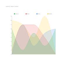Simple Area Chart Charts And Graphs Graphing Chart