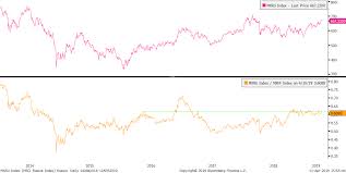 Mxru Index Msci Russia Index R 2019 04 11 15 55 30 Lxv