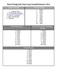 Word Study Inspired By Beth Newingham Word Study Teaching Blogs Words