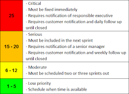 a simple agile defect management process michael lant